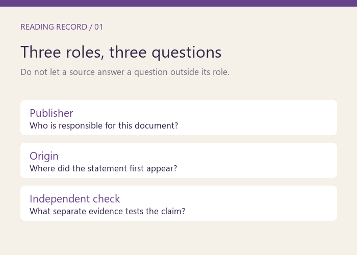 Three source roles: publisher, origin and independent check.